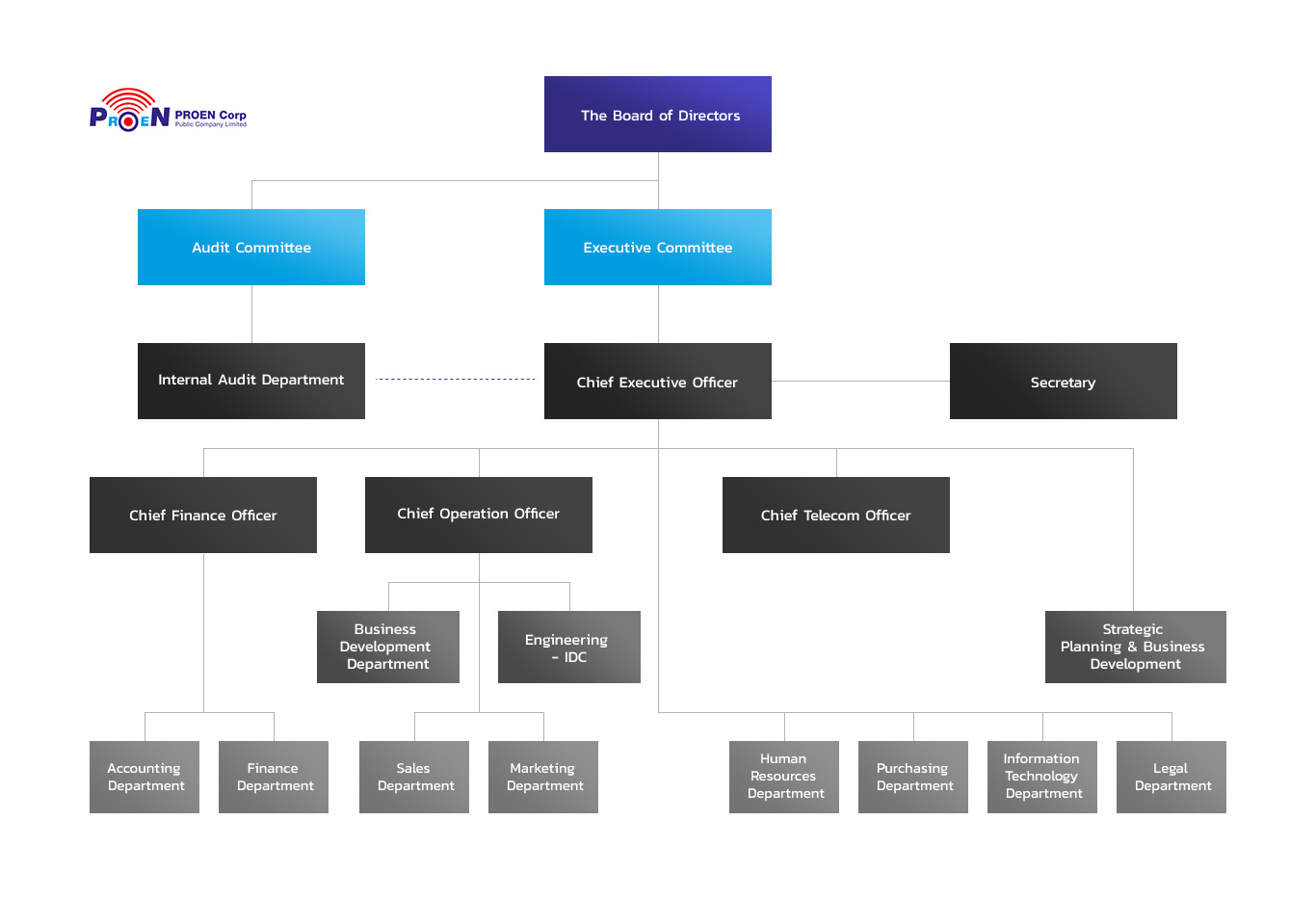 Organizational Chart Platinum Samandy