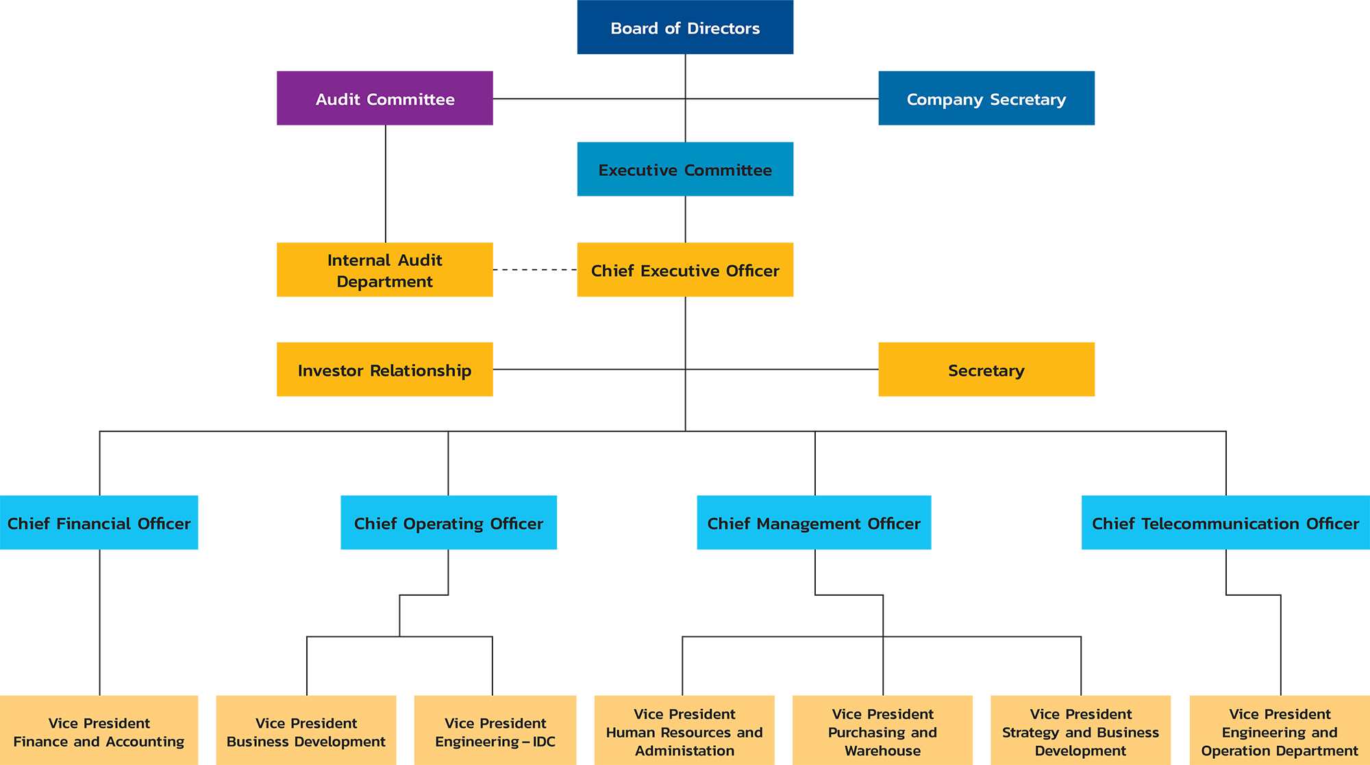 THE BOARD OF DIRECTORS