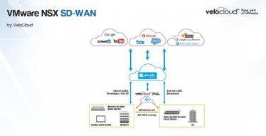 โปรโมชัน  MPLS + SD-WAN Solutions ในราคาเริ่มต้นเพียง 6,000 